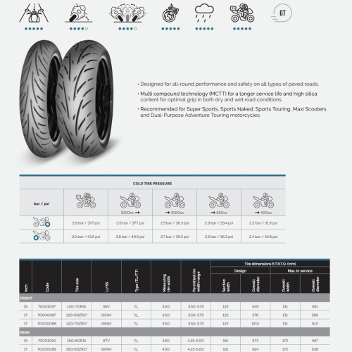 VỎ MITAS TOURING FORCE SIZE 180/55ZR17