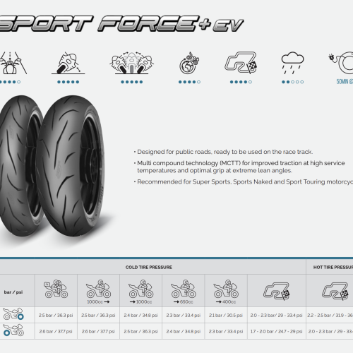 CẶP VỎ MITAS SPORT FORCE+ EV SIZE 120/70ZR17 - 200/55ZR17 DATE 2026