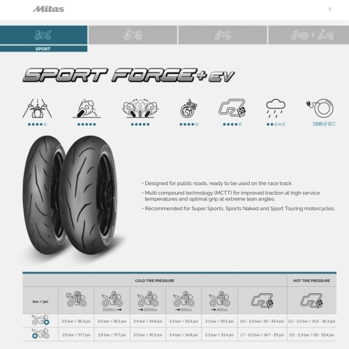 VỎ MITAS SPORT FORCE+ EV SIZE 120/70ZR17 